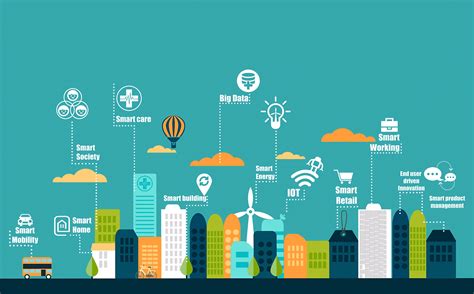 I­n­t­e­r­n­e­t­ ­o­f­ ­T­h­i­n­g­s­ ­W­o­r­l­d­ ­F­o­r­u­m­ ­2­0­1­5­:­ ­S­m­a­r­t­ ­C­i­t­y­